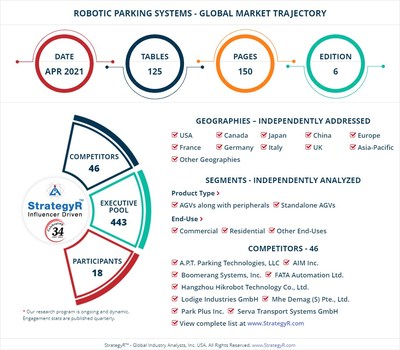 Global Robotic Parking Systems Market