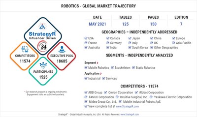 World Robotics Market