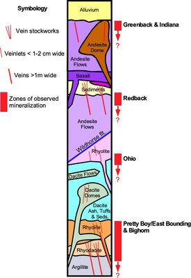 Figure 3. Gilbert South stratigraphic column showing mineralization occurrences associated with the six target areas. Epithermal mineralization occurs throughout the entire rock column. The depth extent of each occurrence is unknown. (CNW Group/Eminent Gold Corp.)