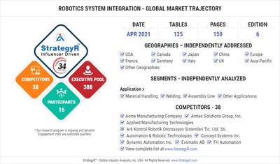 Robotics System Integration,