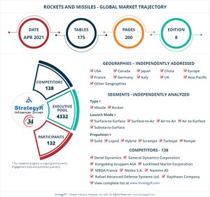 A $77.1 Billion Global Opportunity for Rockets and Missiles by 2026 - New Research from StrategyR