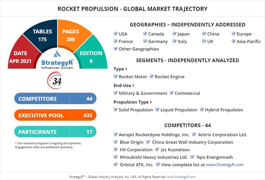 Global Industry Analysts Predicts the World Rocket Propulsion Market to Reach $6.8 Billion by 2026 - Vimarsana News