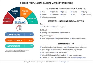 Global Industry Analysts Predicts the World Rocket Propulsion Market to Reach $6.8 Billion by 2026