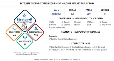 Global Satellite Ground Station Equipment Market