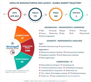 With Market Size Valued at $29.2 Billion by 2026, it`s a Stable Outlook for the Global Satellite Manufacturing and Launch Market