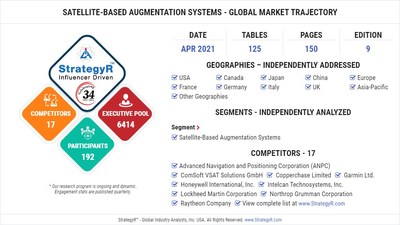 Global Satellite-Based Augmentation Systems Market