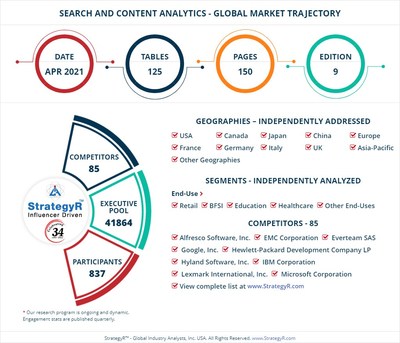 Global Search and Content Analytics Market