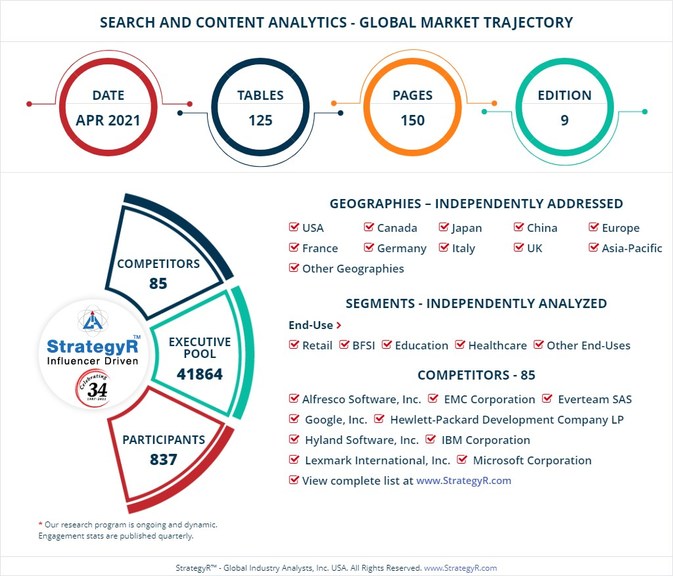 With Market Size Valued at $14.2 Billion by 2026, it`s a Healthy Outlook for the Global Search and Content Analytics Market - Vimarsana News
