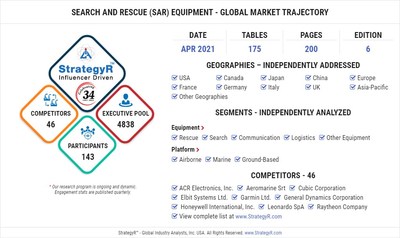 Global Search and Rescue (SAR) Equipment Market