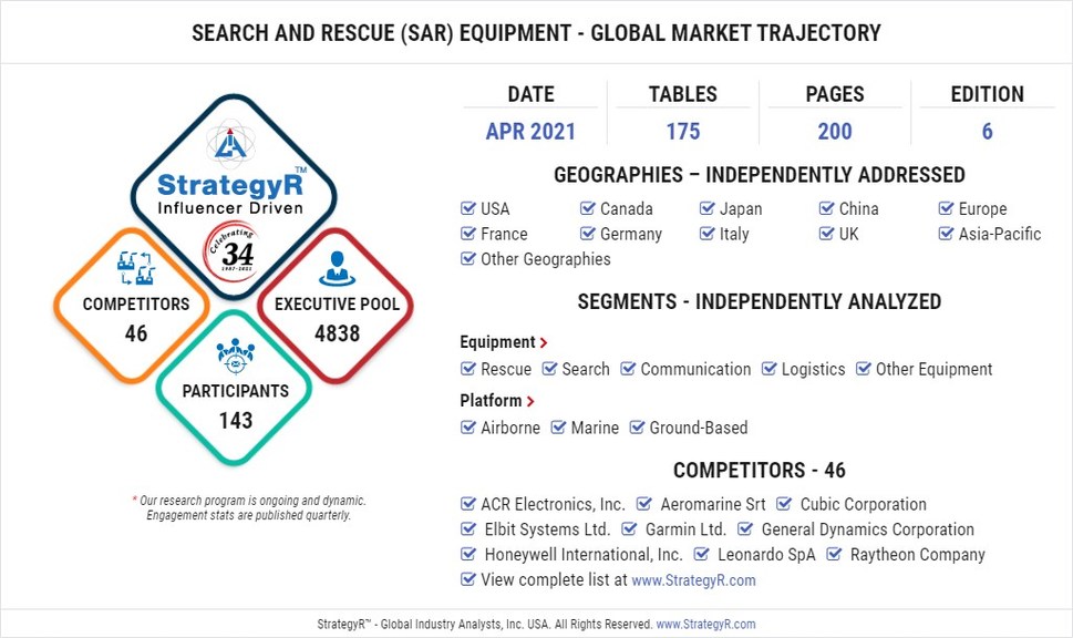 Search and Rescue (SAR) Equipment Market by Application