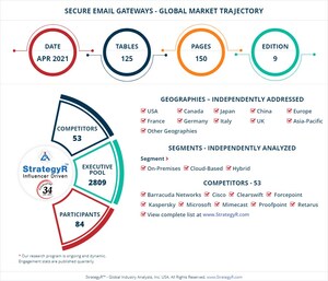 New Study from StrategyR Highlights a $6.9 Billion Global Market for Secure Email Gateways by 2026