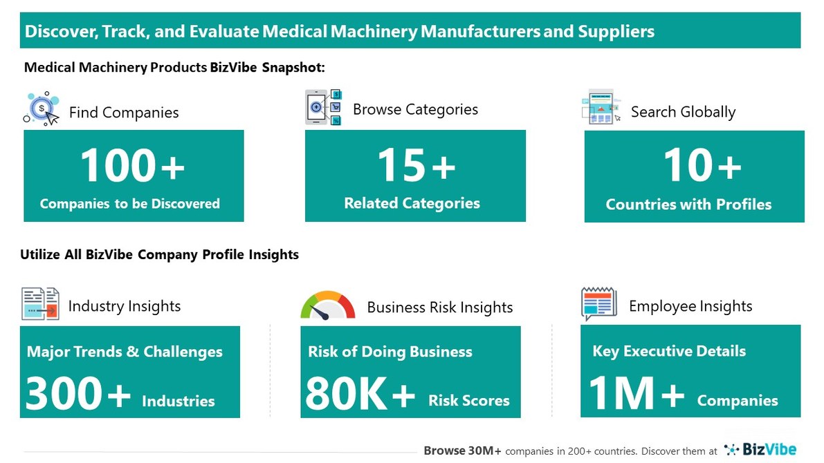Evaluate and Track Medical Machinery Companies View Company Insights