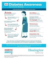 2021 Diabetes Awareness Infographic