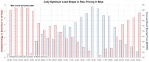 RCA Launches First Nationwide Optimum Load Shaping API for Smart Energy Management