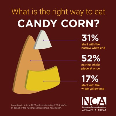 What is the right way to eat candy corn?