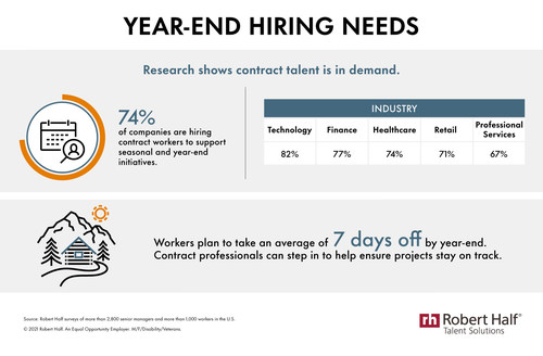 Research from Robert Half shows U.S. companies' hiring plans for contract talent through year-end.