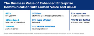 Lumen and Cisco expand their partnership to help businesses embrace the future of work with advanced communication and collaboration solutions
