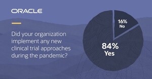 Pandemic-Driven Changes in Pharma Here to Stay as New Clinical Trial Models Take Hold