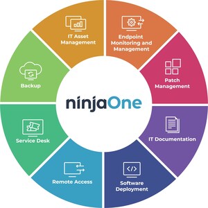 With Expanded Vision For Unified IT Operations, NinjaRMM Evolves Into New Phase of Growth As NinjaOne