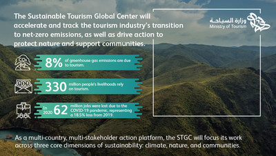New Global Coalition Will Accelerate Tourism Industry's Transition to Net Zero (PRNewsfoto/Ministry of Tourism of Saudi Arabia)
