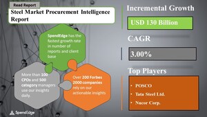 Steel Sourcing and Procurement Market during 2019-2024| Monitor Business Risk and View Company Insights | SpendEdge
