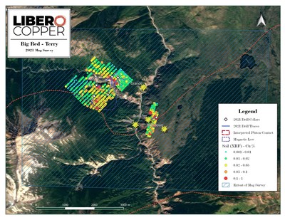 Figure 1: Plan map illustrating the coverage of the new magnetic survey, pXRF soil sample results and the 2021 drill program on and around the Terry Target. (CNW Group/Libero Copper & Gold Corporation.)