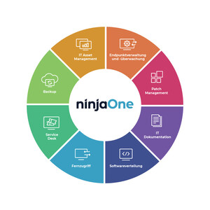 Mit der Vision einer einheitlichen  IT-Operations-Plattform vor Augen ändert NinjaRMM seinen Namen in NinjaOne und leitet die nächste Wachstumsphase ein
