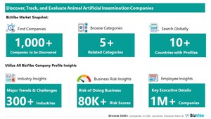 Evaluate and Track Animal Artificial Insemination Companies | View Company Insights for 1,000+ Service Providers | BizVibe