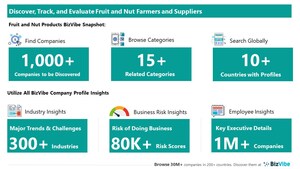 Evaluate and Track Fruit and Nut Companies | View Company Insights for 1,000+ Fruit and Nut Farmers and Suppliers | BizVibe