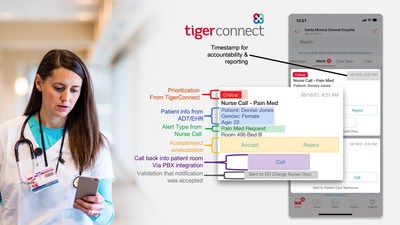 TigerConnect's Alarm Management & Event Notification