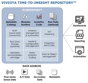 Viviota™ Advances Digital Engineering with TTI Repository™