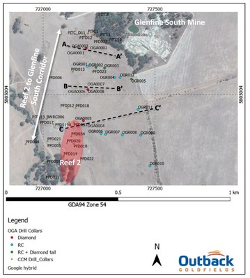 Map showing the location of the reported drillholes and the location of the cross sections in Figures 2, 3 and 4. Historic drill holes (CCM Drill_Collars) are shown as brown collars. (CNW Group/Outback Goldfields Corp.)