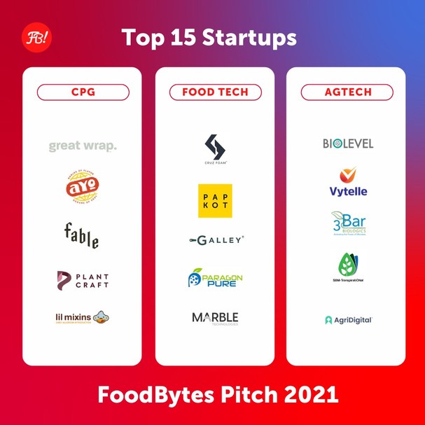 FoodBytes! by Rabobank Selects Finalists for 2021 Virtual Pitch Competition - Vimarsana News