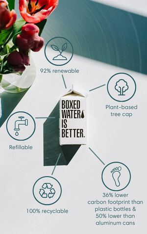 Boxed Water Is Better® Wins Good Housekeeping 2021 Sustainability Award