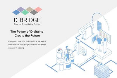 D-BRIDGE digitalization support website