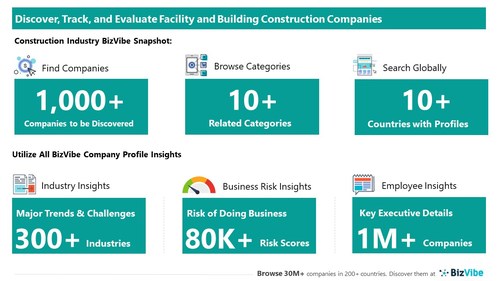 Snapshot of BizVibe's facility and building construction supplier profiles and categories.