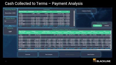 Payment Analysis:  BlackLine AR Automation provides the ability to track and measure payment terms, outstanding balances, cash collected and debt positions across the customer base and see how customers actually pay against those terms.