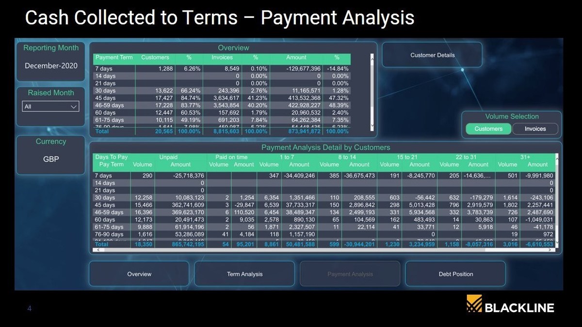 BlackLine Raises The Bar Again, Unveiling Next Generation Unified Platform For Accounts Receivable Automation - Vimarsana News