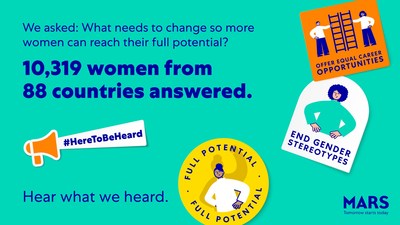 Elevating the voices of women who often go unheard, the #HereToBeHeard listening study inspired 10,319 women in 88 countries to issue a powerful call for systemic change