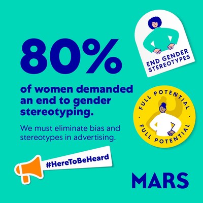 80% of women demanded an end to gender stereotyping. We must eliminate bias and stereotypes in advertising. #HereToBeHeard