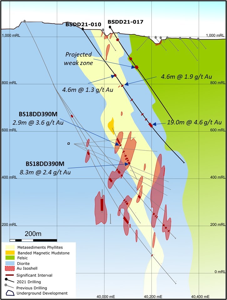 Golden Star Reports Update on Drilling Programs at Wassa