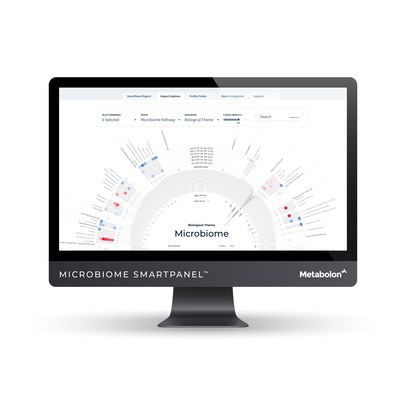 Metabolon, Inc., has launched the first offering from its new SmartPanel™ portfolio. Microbiome SmartPanel demystifies the gut microbiome by zeroing in on biologically relevant microbial and host-derived metabolites, along with xenobiotic molecules, to reveal deep insight into microbiome function and its impact on host health. The proprietary Heliogram™ visualization tool enables exploration of key pathways for rapid connectivity to the impact of therapeutic interventions on the host microbiome.
