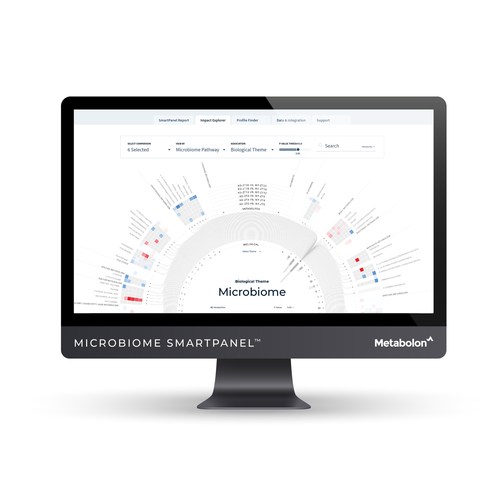 Metabolon, Inc., has launched the first offering from its new SmartPanel™ portfolio. Microbiome SmartPanel demystifies the gut microbiome by zeroing in on biologically relevant microbial and host-derived metabolites, along with xenobiotic molecules, to reveal deep insight into microbiome function and its impact on host health. The proprietary Heliogram™ visualization tool enables exploration of key pathways for rapid connectivity to the impact of therapeutic interventions on the host microbiome.