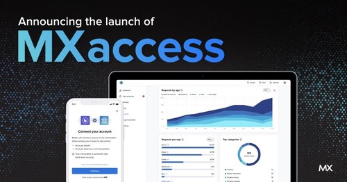 MX Powers A Better, Smarter, More Secure Data Sharing Experience With MXaccess