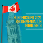Canada's Food Banks Bracing as Pandemic Creates "Perfect Storm" - Food Banks Canada Releases HungerCount 2021 Report