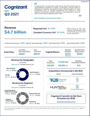 Q3 2021 Earnings Infographic