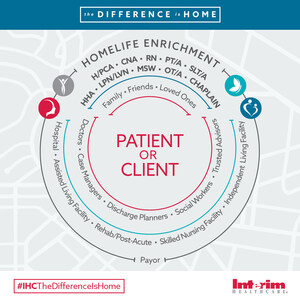 Interim HealthCare Launches National Home Care &amp; Hospice Month Campaign, "The Difference is Home"