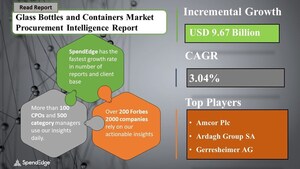 Global Glass Bottles and Containers Market Sourcing and Procurement Intelligence Report| Top Spending Regions and Market Price Trends| SpendEdge