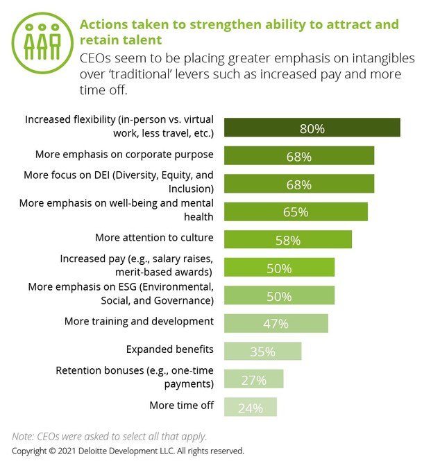 Market Growth, Talent and Climate Change: What's Top of Mind for CEOs - Vimarsana News