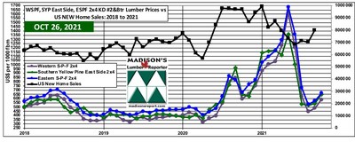 US New Home Sales and WSPF, SYP, ESPF 2x4 Softwood Lumber Prices: Two Years (Groupe CNW/Madison's Lumber Reporter)